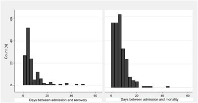 Machine learning algorithms for predicting determinants of COVID-19 mortality in South Africa